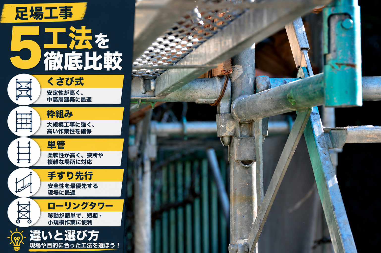 足場工事5工法を徹底比較｜くさび式・枠組み・単管・手すり先行・ローリングタワーの違いと選び方